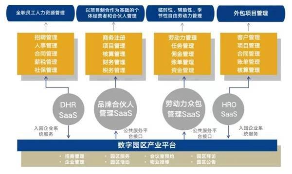 博爾捷數(shù)字科技集團(tuán)榮獲 年度影響力人力資源服務(wù)機(jī)構(gòu) 獎(jiǎng)項(xiàng)