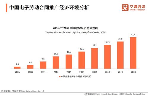 艾媒咨詢 2021中國(guó)電子簽約行業(yè)人力資源場(chǎng)景應(yīng)用專題研究報(bào)告