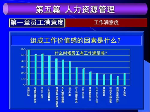 人力資源管理