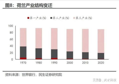 人力資源服務(wù)行業(yè)深度報(bào)告 探求國(guó)內(nèi)靈活用工成長(zhǎng)空間