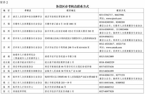 關(guān)于公布2023年上半年全省企業(yè)人力資源管理師 勞動關(guān)系協(xié)調(diào)員 企業(yè)人力資源管理師 勞務(wù)派遣管理員 職業(yè)技能等級認(rèn)定成績的通知 通知公告 蘇州市人力資源服務(wù)行業(yè)協(xié)會