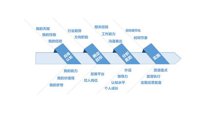 蘇州西艾人力資源管理咨詢