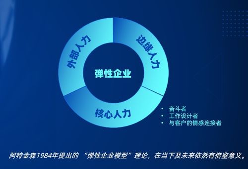 靈活用工,企業(yè)不能忽視的人力資源敏捷管理趨勢(shì)