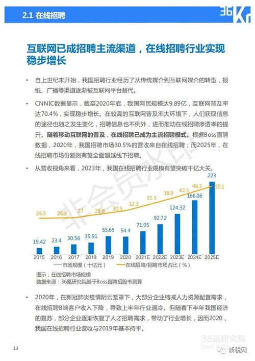 2021年中國(guó)人力資源服務(wù)行業(yè)研究報(bào)告