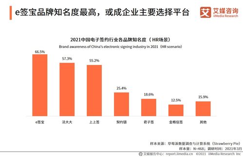 艾媒咨詢 2021中國(guó)電子簽約行業(yè)人力資源場(chǎng)景應(yīng)用專題研究報(bào)告